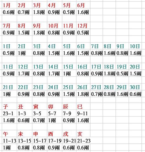 八字多少算輕|你的八字重嗎？「八字重量」懶人包，用出生年月日＆。